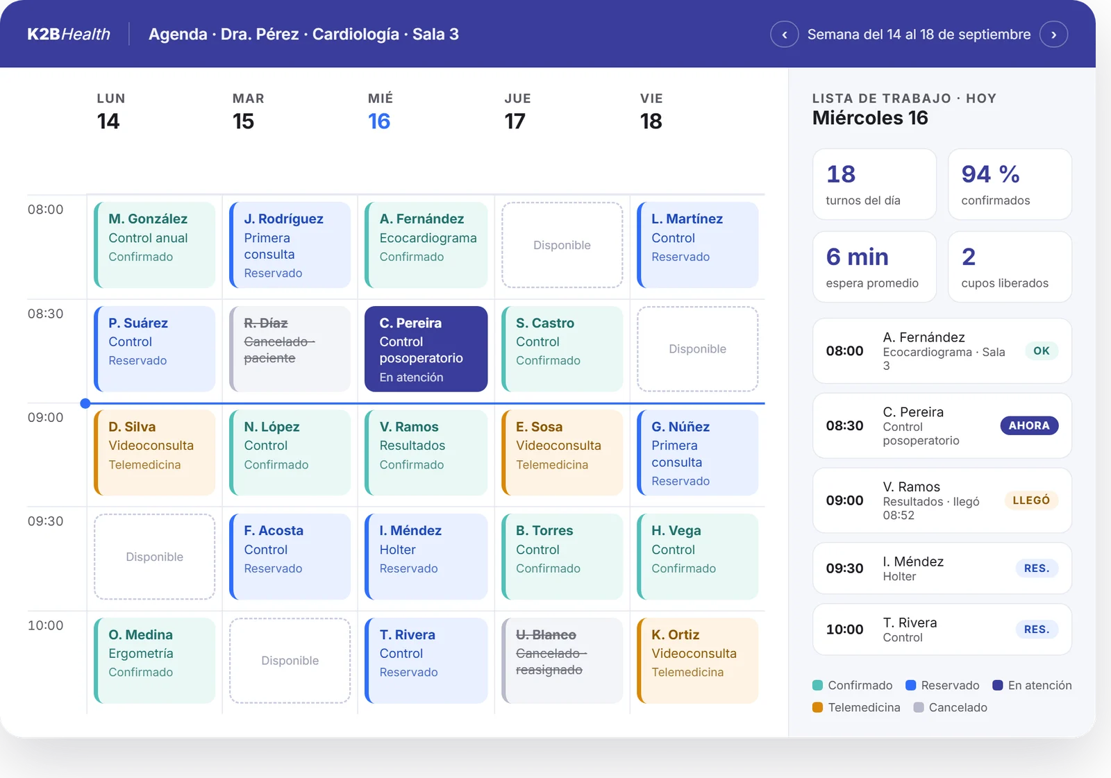 Vista semanal de la agenda de una cardióloga: turnos confirmados, reservados, en atención y por videoconsulta, con la lista de trabajo del día al costado